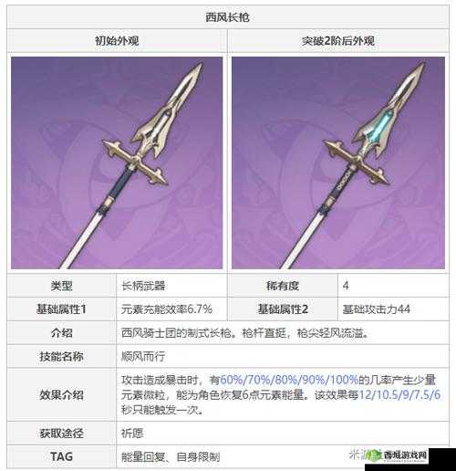 原神限定千岩长枪武器适用角色介绍