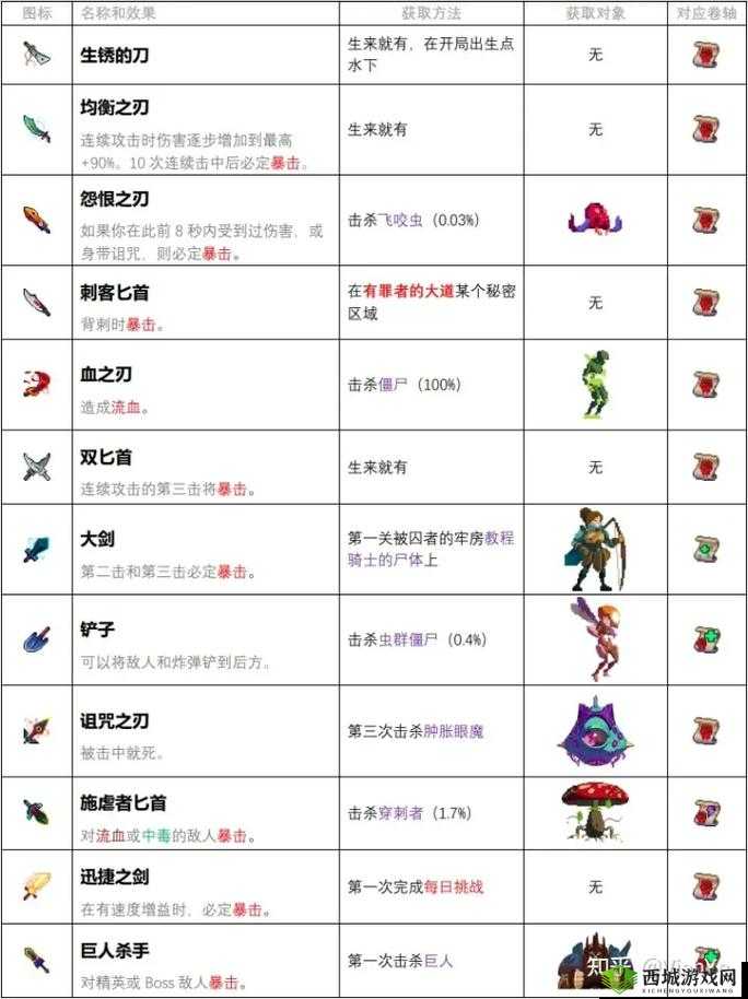 重生细胞五细胞通关全攻略