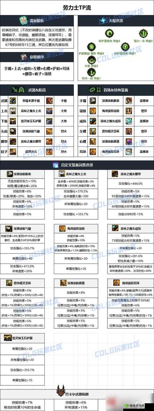 DNF手游漫游毕业装备推荐全攻略