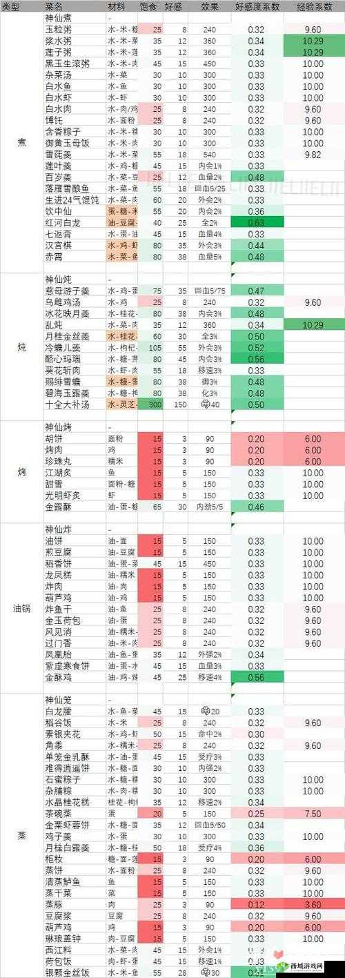 剑网3指尖江湖,装备批量分解秘籍大公开