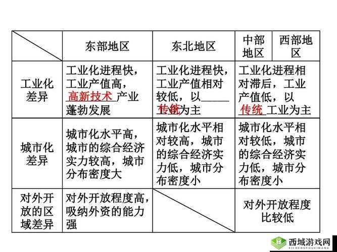 精东传媒一二三产区区别:不同区域的特点与差异分析