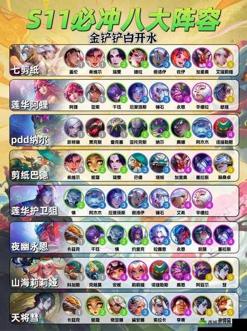 云顶之弈三国豹女阵容攻略