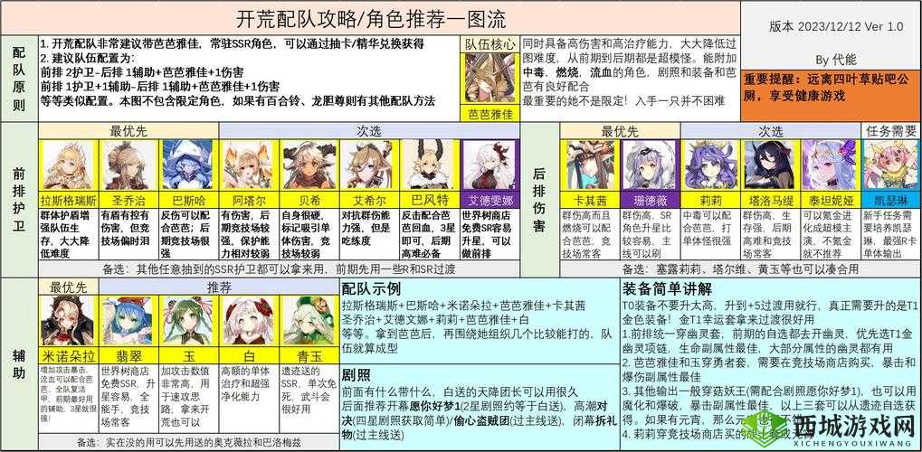 四叶草剧场遗迹探索,策略与奖励的深度解析