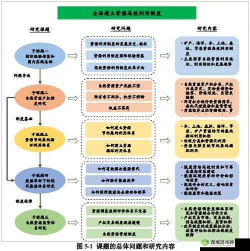 另一个伊甸新角色拉维纳介绍,资源管理、高效利用与避免浪费的全面解析