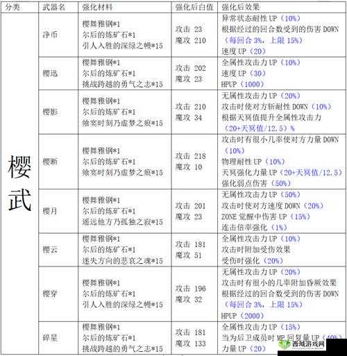 另一个伊甸，超越时空的猫——龙骨之刀介绍及其在资源管理中的重要性