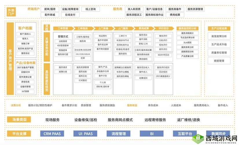 成免费crm特色大揭秘:深度剖析其独特优势与功能