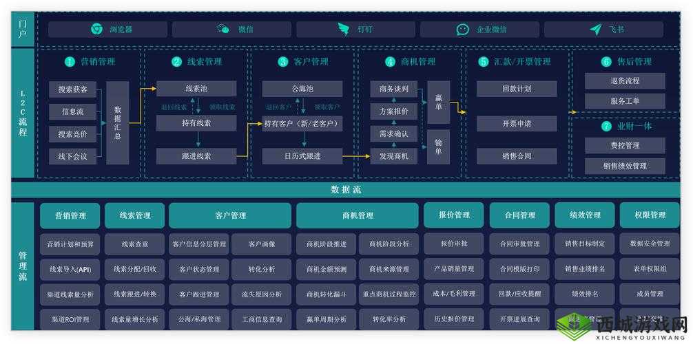 免费 CRM 系统推荐:优质选择助力企业高效管理