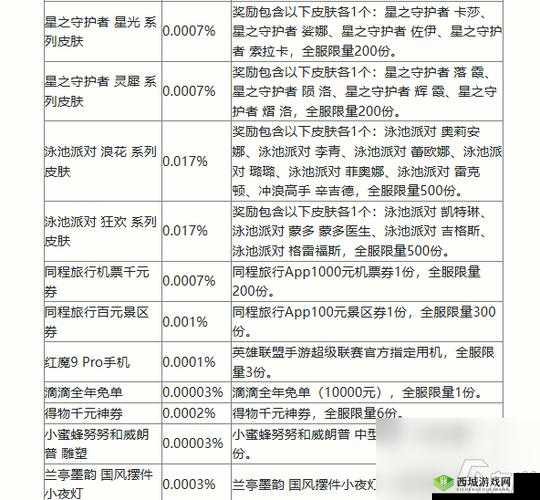 英雄联盟手游升级奖励介绍