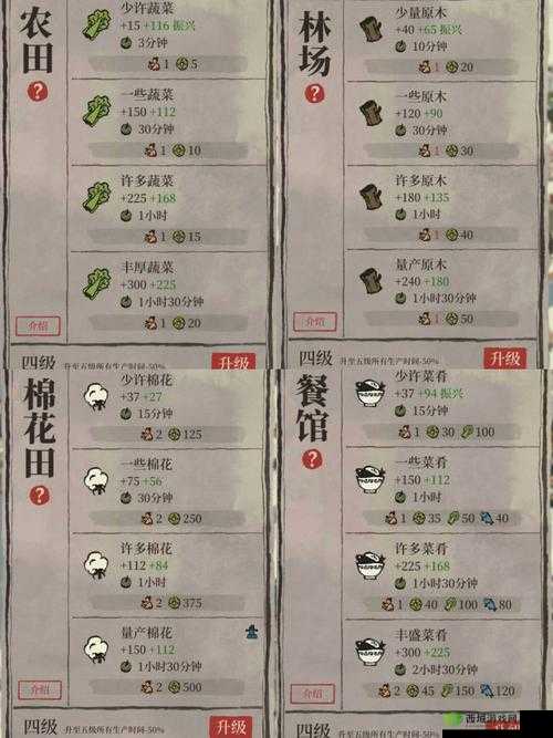 江南百景图砖砌仓库升级材料一览，资源管理的艺术