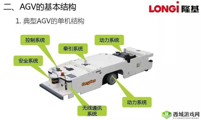 136 精密导航 AGV:精准高效的物流运输利器