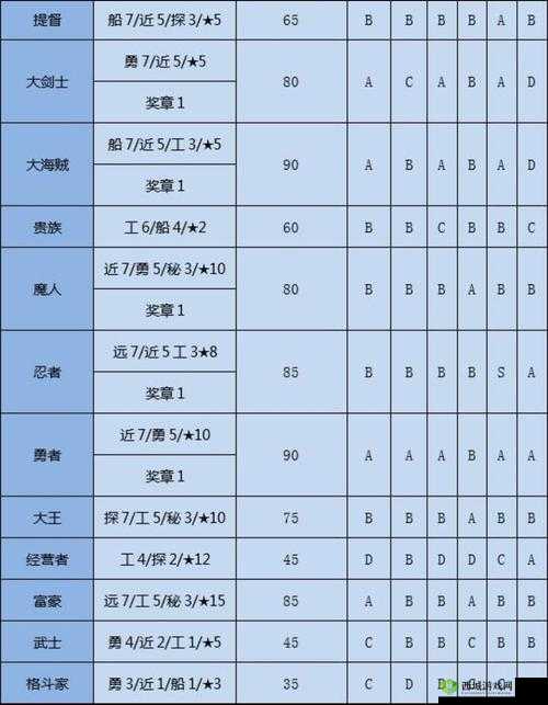 大航海探险物语,职业选择推荐与资源管理优化