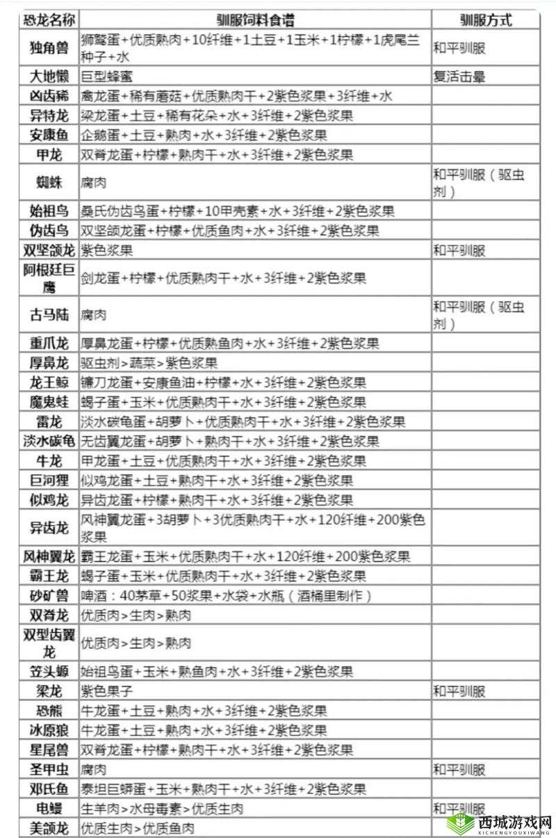 方舟生存进化,洗点水与蝙蝠魔性配方全揭秘