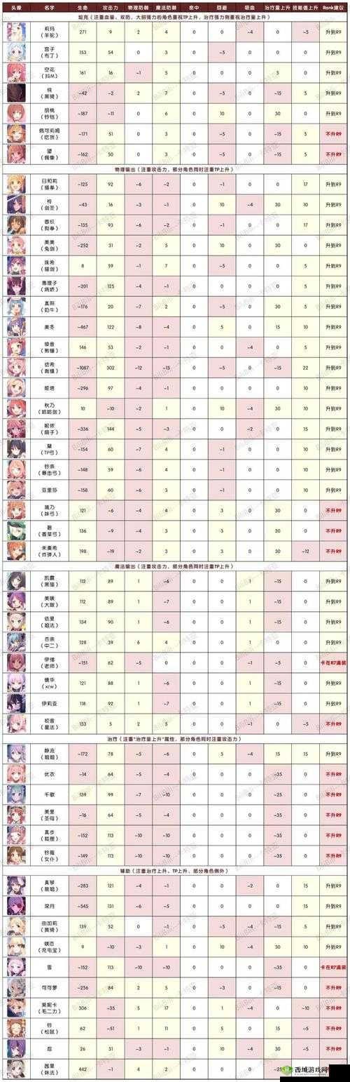公主连接Redive RANK提升秘籍，解锁RANK8的奇幻之旅