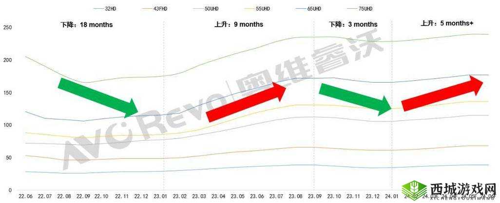 videocodecwmvideodecoder更新周期缩短:对技术进步的积极影响