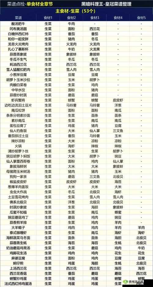 黑暗料理王的奇妙世界与任务系统详解