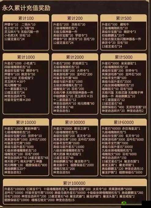 征途2手游首发充值返利规则，最高返还两倍金子