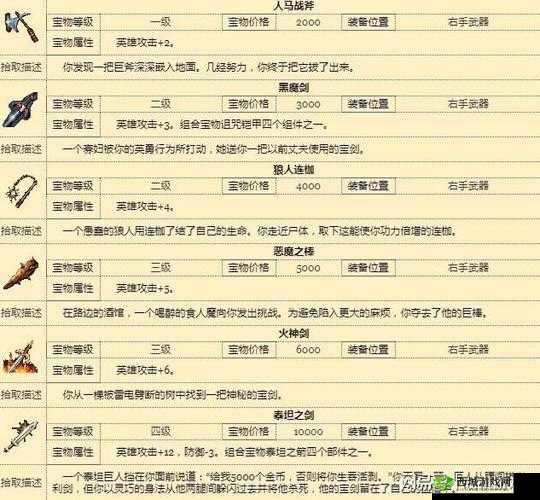 黑龙与天使英雄养成秘籍，打造无敌战将的全方位攻略