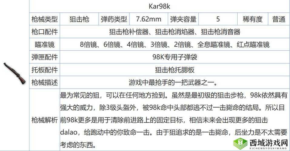 绝地求生刺激战场，98K落地秘籍，地点选择决定生死
