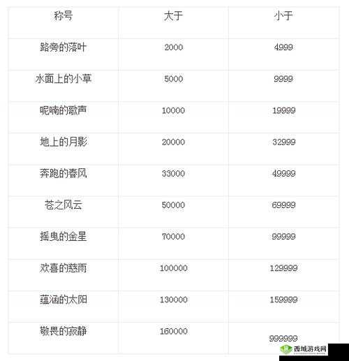 魔力宝贝手机版,日常刷声望秘籍大公开