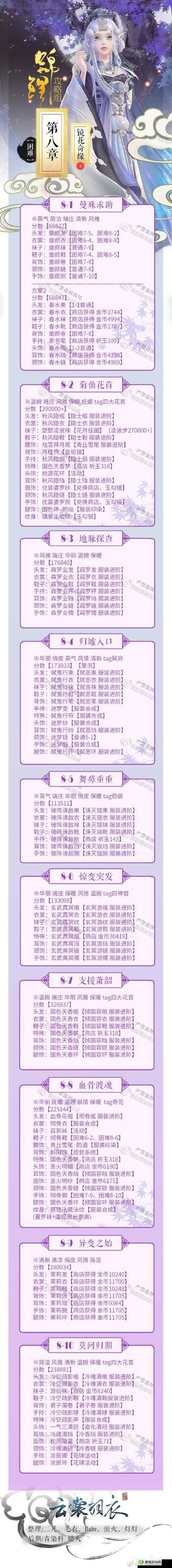 云裳羽衣困难7-5通关方法,搭配套装详解