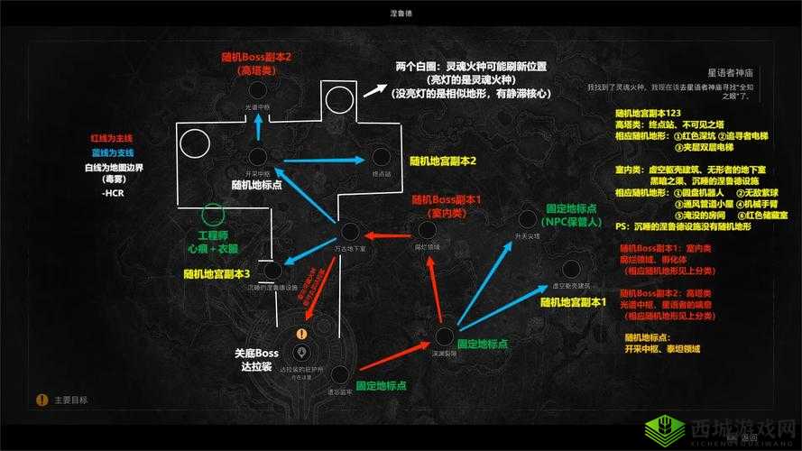 苍穹之剑2遗迹战场怎么玩,PVP技巧与资源管理
