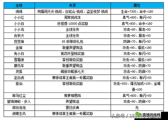 武林外传官方手游战力提升攻略，高效管理与使用技巧