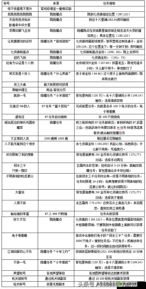 揭秘武林外传,无耻称谓背后的隐藏任务