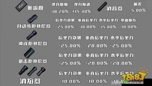 绝地求生全军出击枪械配件大盘点,什么枪配什么装