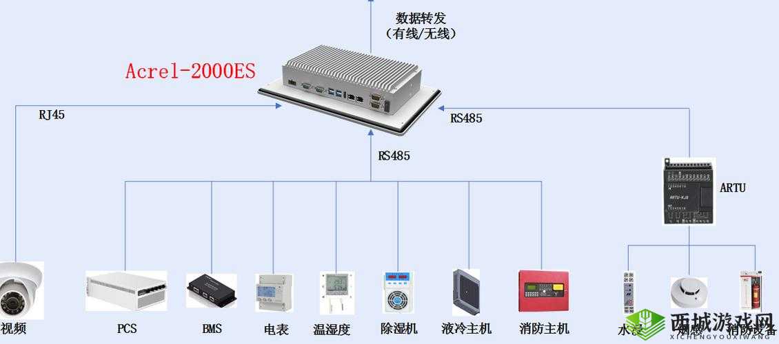 多人高HP 系统如何运作:深入探究其运行机制及影响