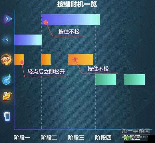 QQ飞车手游起步断位双喷教学攻略