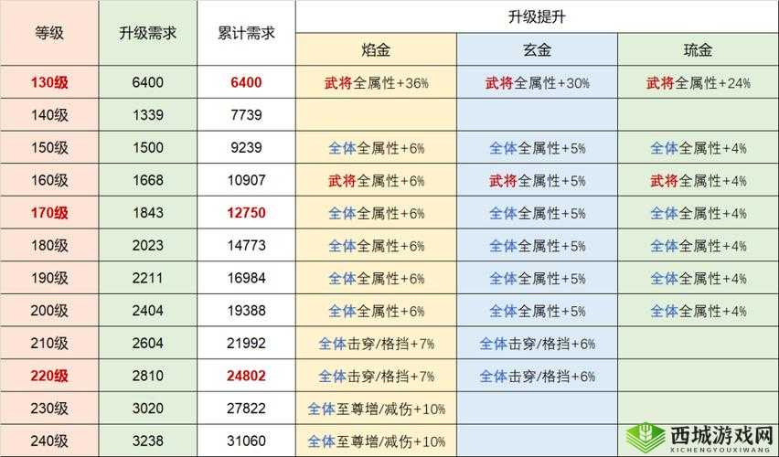 坐骑培养与战力提升，全面解析