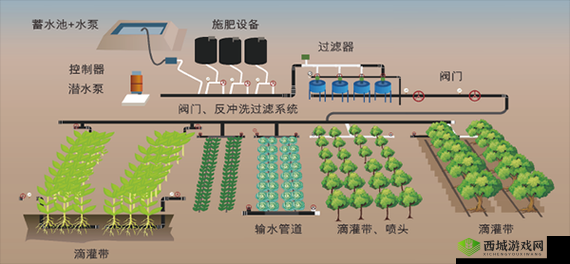 智能精准灌溉系统:y 液收集与环保的完美结合