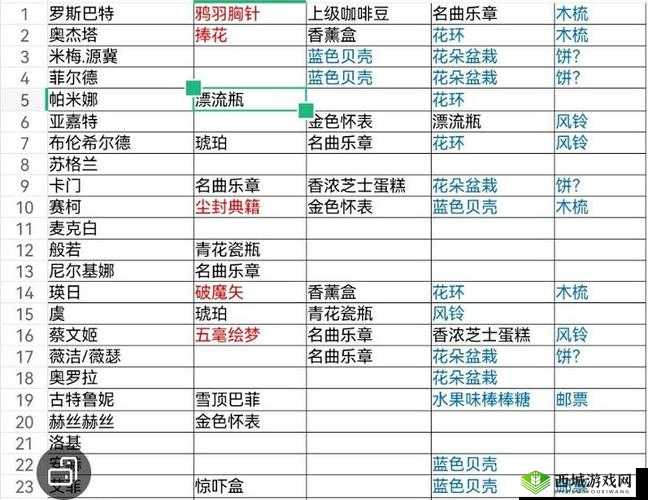 探寻一血万杰中的般若，深度解析与礼物推荐