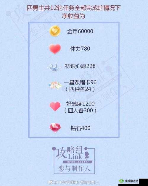 恋与制作人氪金玩法技巧，买哪些划算