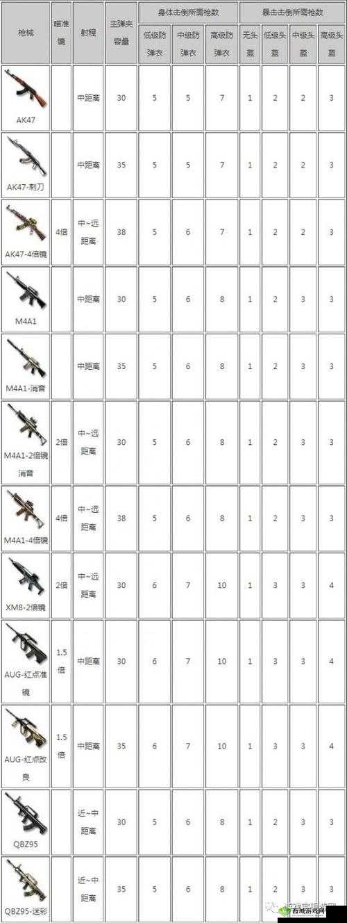 CF荒岛特训，雷霆峭壁BOOS战，通关秘籍大公开！