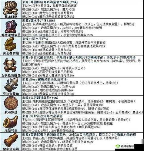 探索未知,不思议迷宫中的恐惧魔镜深度解析