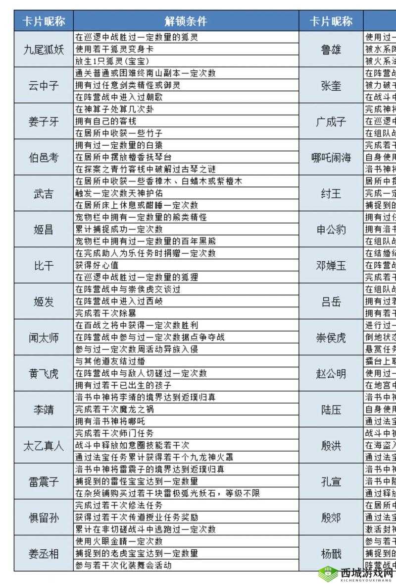 问道手游古鹿好不好 古鹿属性一览