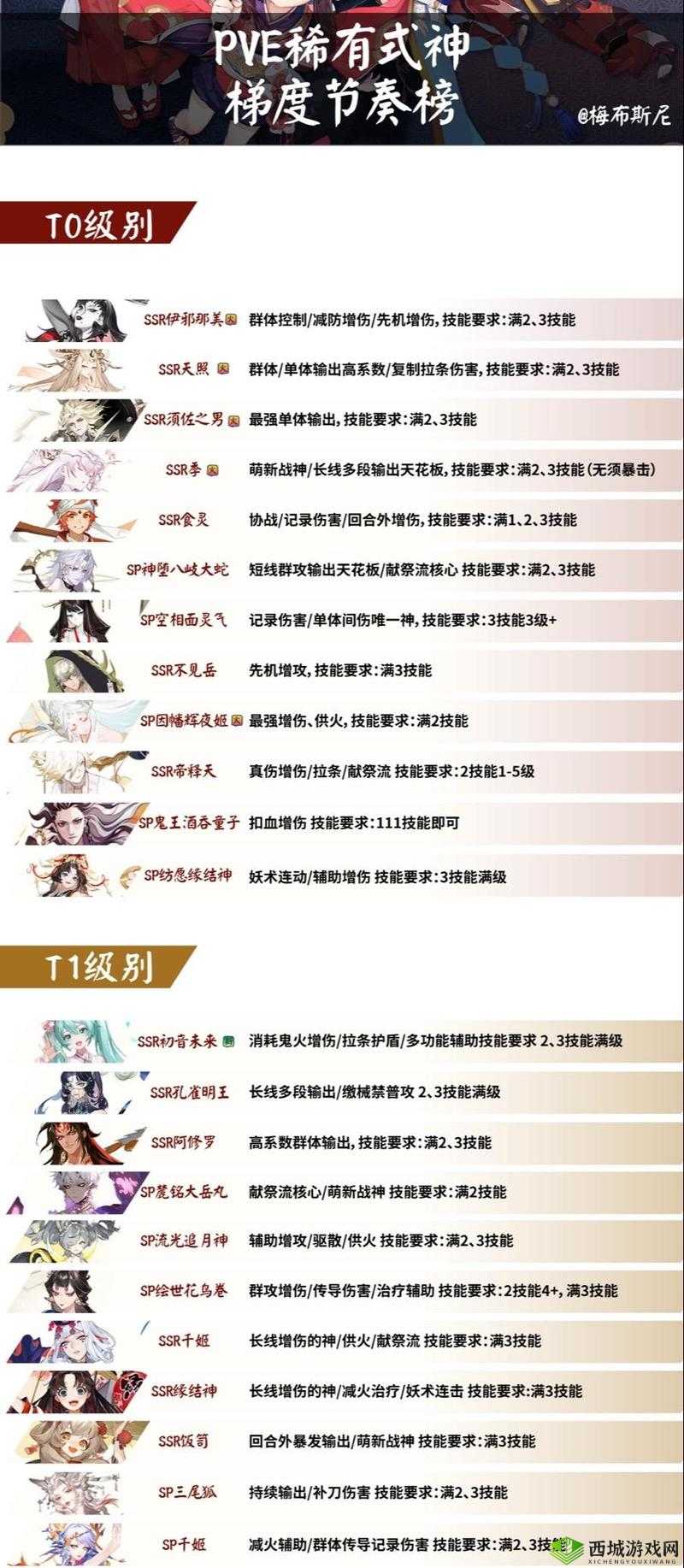 阴阳师SSR式神排行榜，培养自己心仪的式神