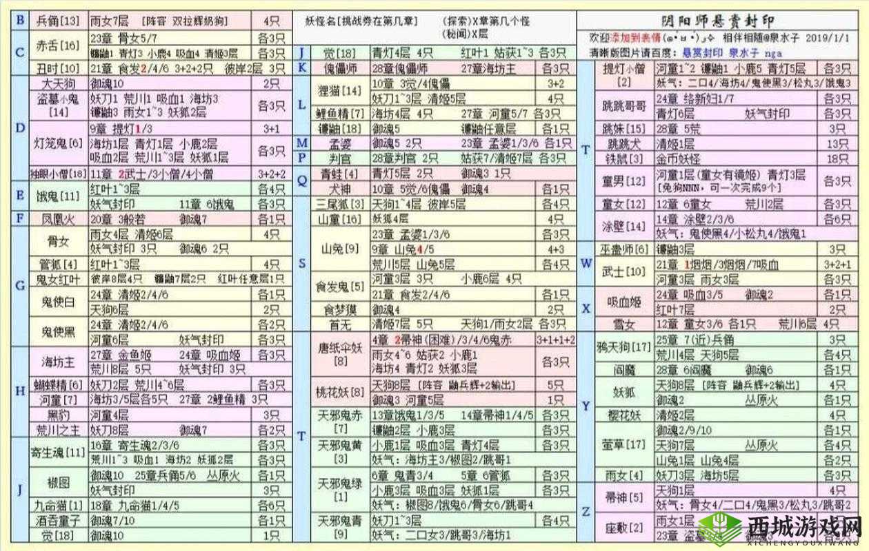 阴阳师手游悬赏封印，丑时之女任务地点推荐全攻略