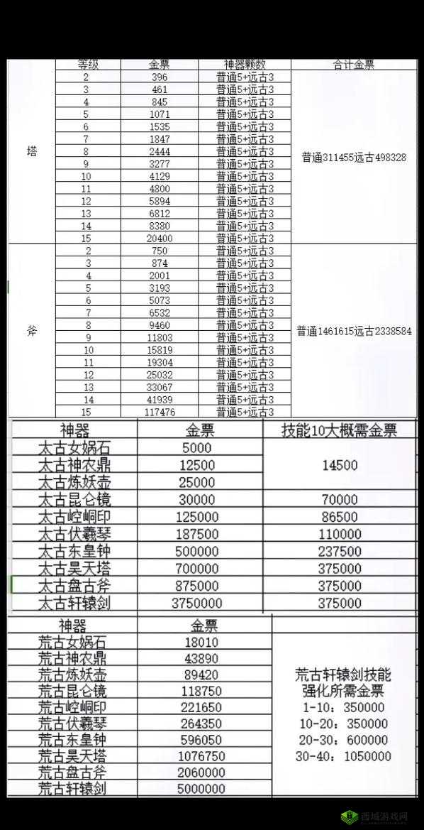 轩辕传奇手游，法师通天塔100层攻略秘籍