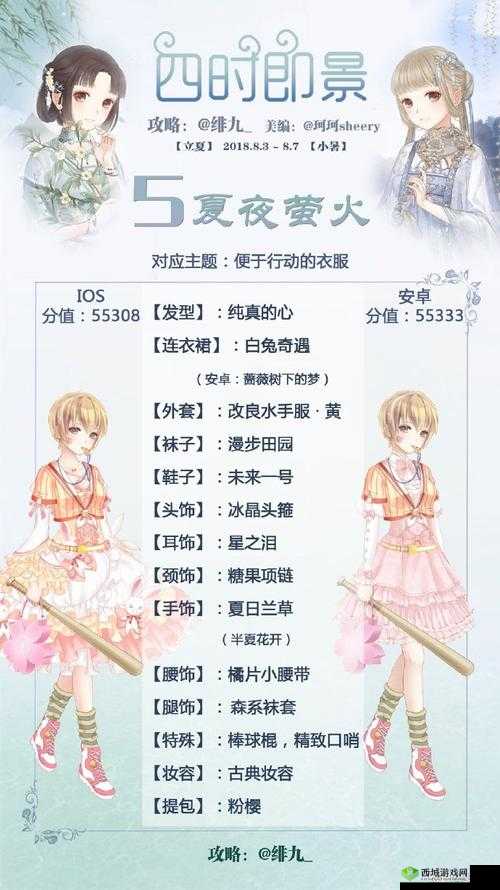 暖暖环游世界出游计划高分搭配，四时即景第5关攻略
