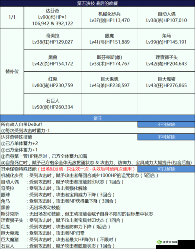FGO尼禄祭再临2017，无限池攻略全揭秘