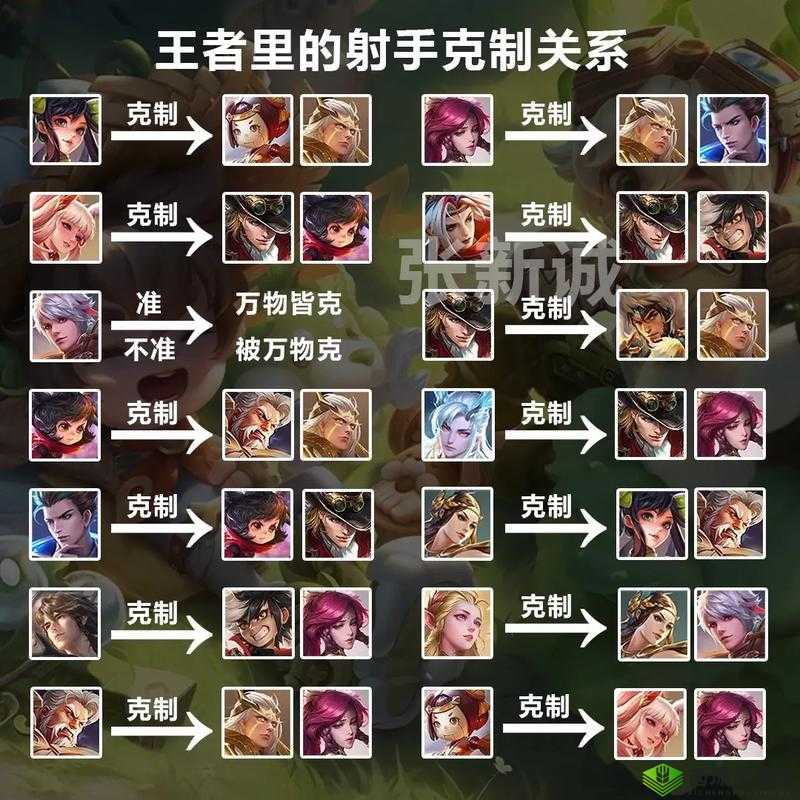王者荣耀新赛季装备克制关系一览，出装正确很关键