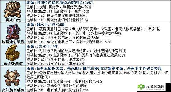 不思议迷宫十分钟挑战!开罗本不死人速通秘籍