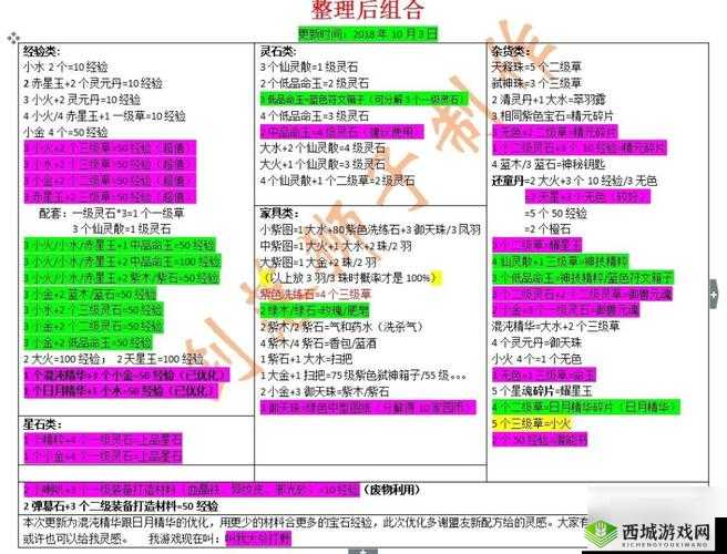 轩辕传奇手游药师怎么玩,作战技巧分享