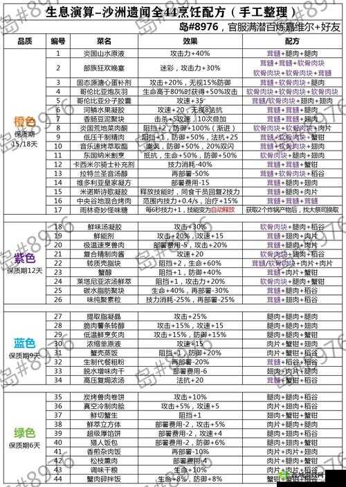 古龙群侠传2烹饪配方表,菜谱汇总一览的深度解析