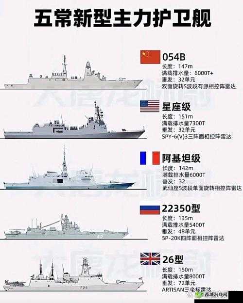 战舰荣耀军衔解析，作用与点亮方式