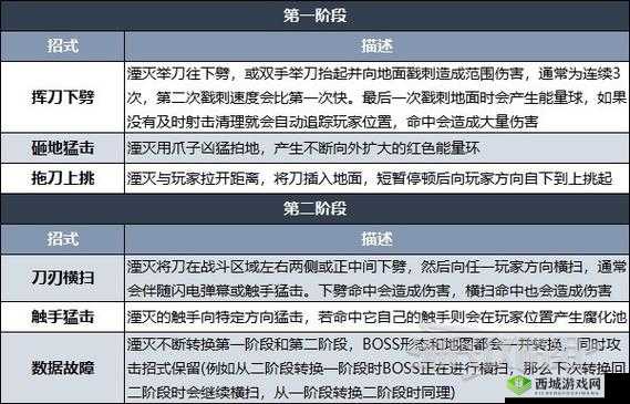 格罗亚传奇诅咒遗迹,BOSS技能全解析与打法技巧