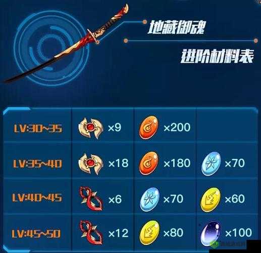 地藏御魂，深度解析与高分通关策略