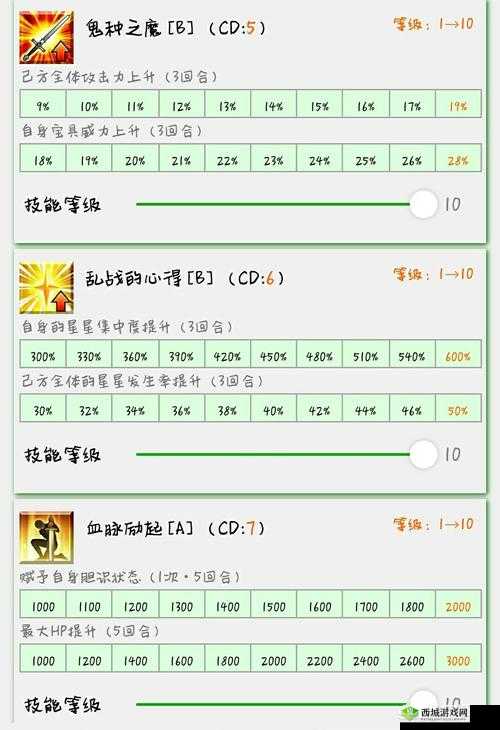 FGO日服新英灵巴御前简评，技能和宝具分析